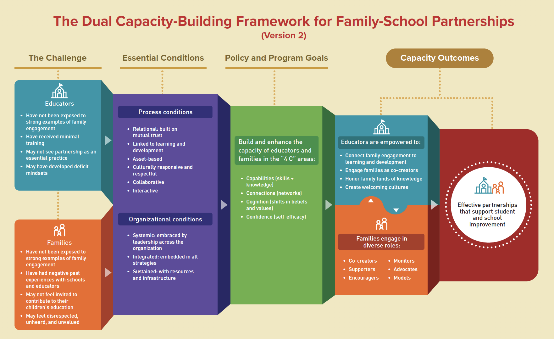 Family Engagement In Schools: A Comprehensive Guide